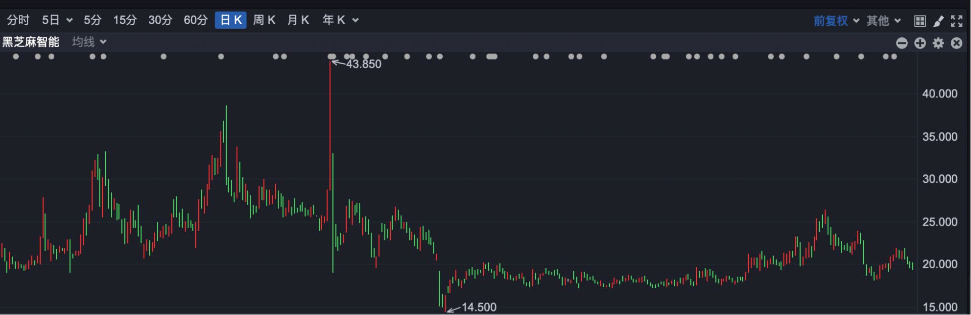 创历史纪录!南向资金净买额超1.39万亿港元 哪些港股最受宠?
