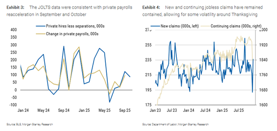 今晚两份非农同时登场，“坏消息”或再成市场“好消息”？