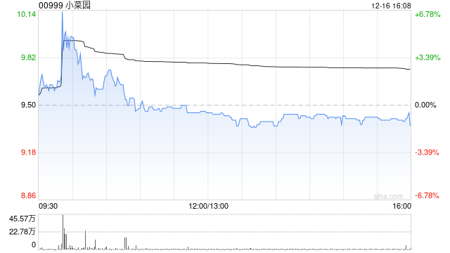 华源证券:首次覆盖小菜园予“买入”评级 大众便民餐饮领头羊-313啦实用网