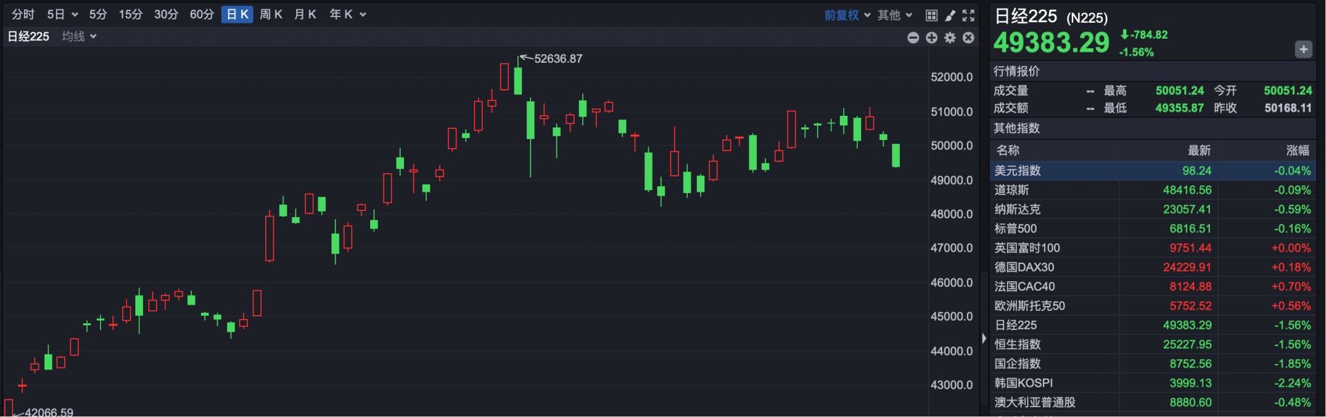 港股继续下跌 原因找到了!后市如何操作?
