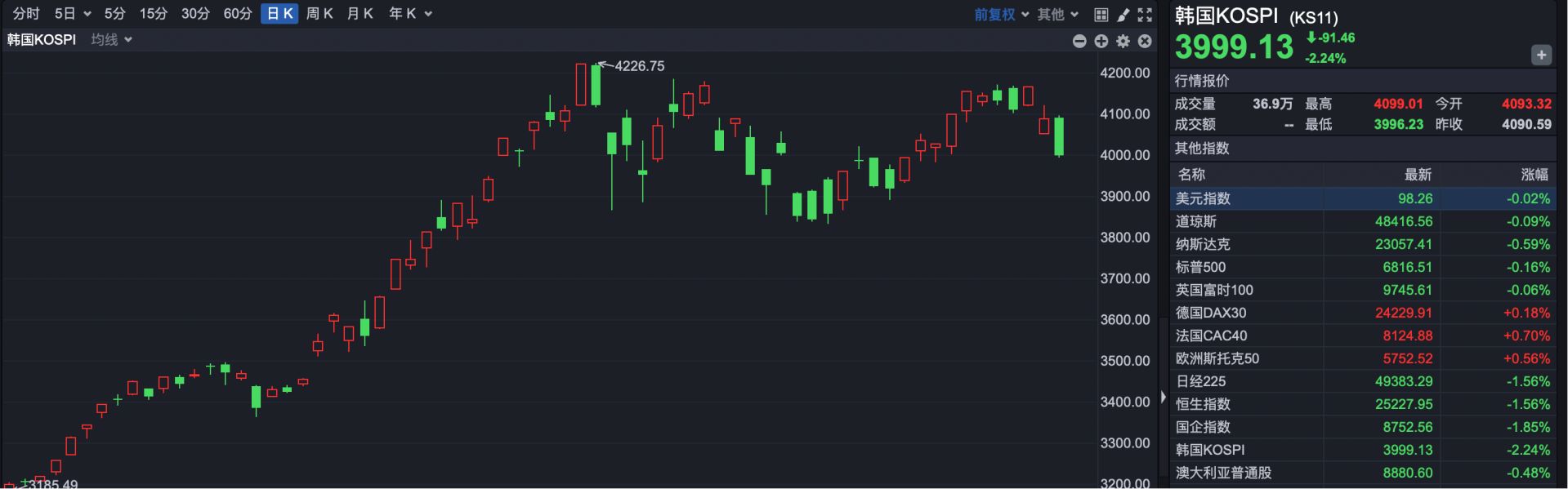 港股继续下跌 原因找到了!后市如何操作?