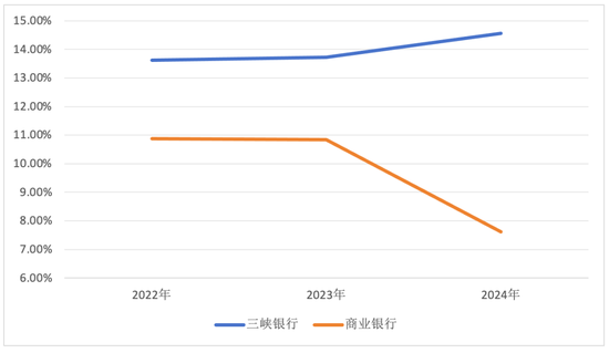 下半年被罚逾1400万元!三峡银行上市会受影响吗?