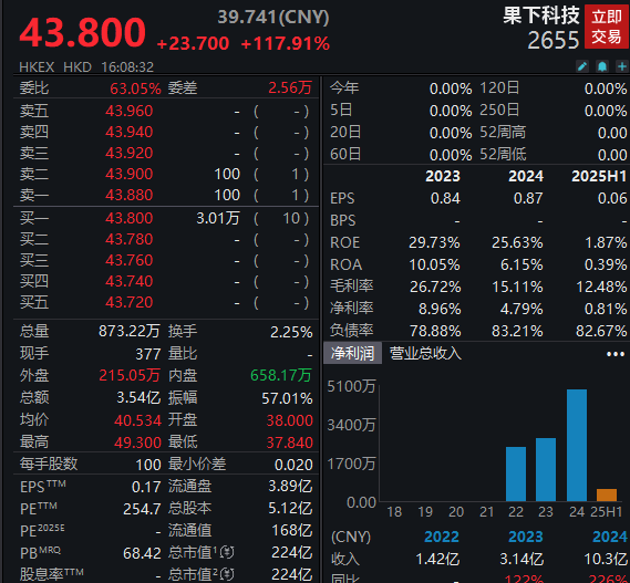 港股又迎一储能企业!上市首日大涨超117%-313啦实用网