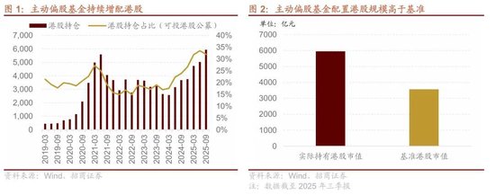 招商港股策略:近期港股微观流动性存在什么问题?-313啦实用网