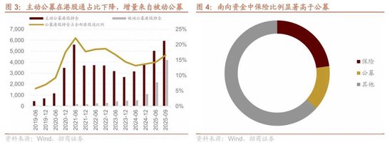 招商港股策略:近期港股微观流动性存在什么问题?