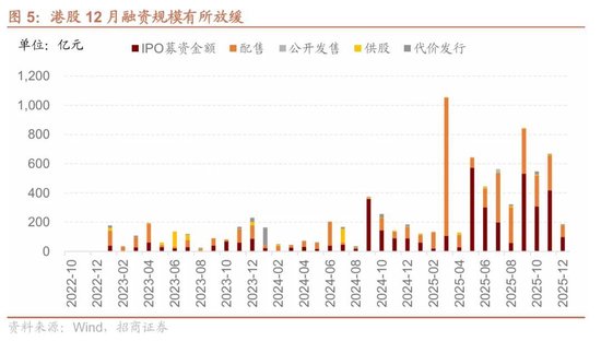 招商港股策略:近期港股微观流动性存在什么问题?