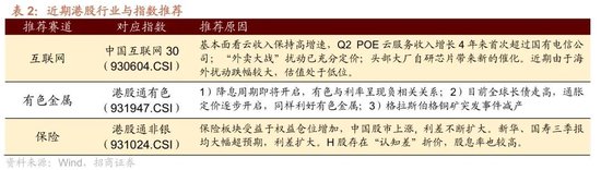 招商港股策略:近期港股微观流动性存在什么问题?