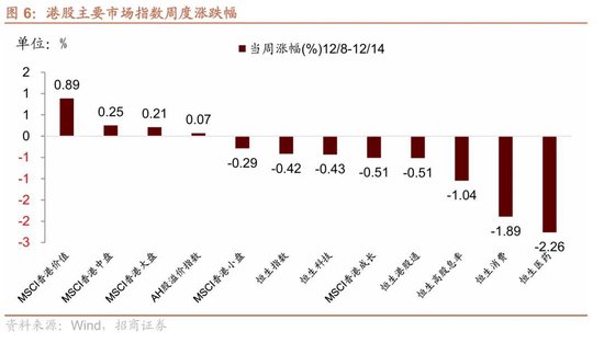 招商港股策略:近期港股微观流动性存在什么问题?
