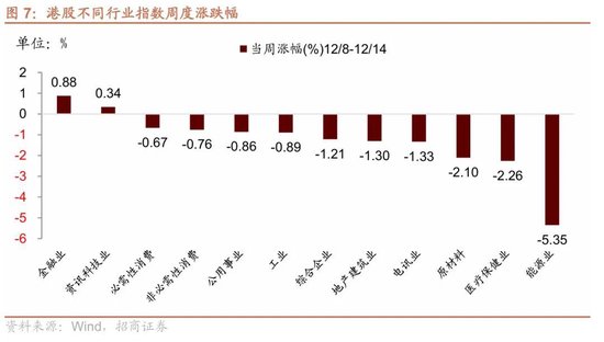招商港股策略:近期港股微观流动性存在什么问题?