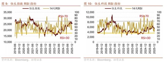 招商港股策略:近期港股微观流动性存在什么问题?