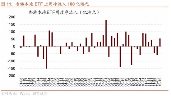 招商港股策略:近期港股微观流动性存在什么问题?