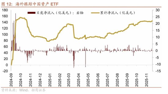 招商港股策略:近期港股微观流动性存在什么问题?
