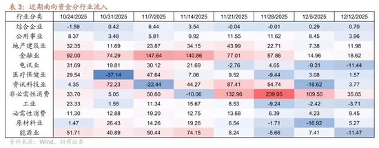 招商港股策略:近期港股微观流动性存在什么问题?