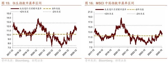 招商港股策略:近期港股微观流动性存在什么问题?