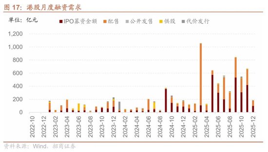 招商港股策略:近期港股微观流动性存在什么问题?