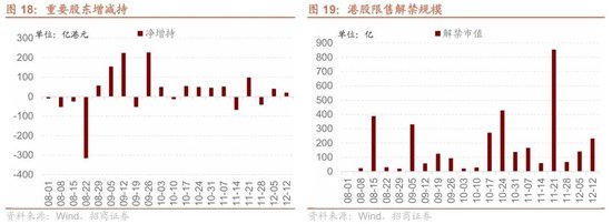 招商港股策略:近期港股微观流动性存在什么问题?