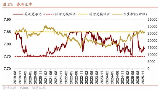招商港股策略:近期港股微观流动性存在什么问题?