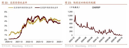 招商港股策略:近期港股微观流动性存在什么问题?