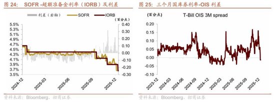 招商港股策略:近期港股微观流动性存在什么问题?