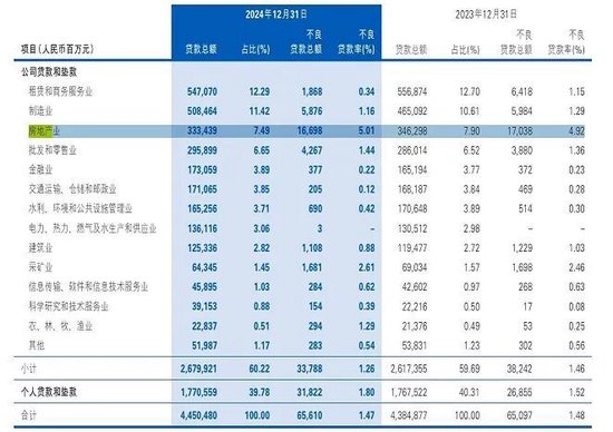 民生银行23.6亿恒大债权仅卖3.2亿折价86%,深圳高管涉贷款回款被传出调查