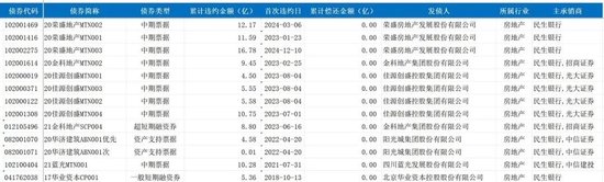 民生银行23.6亿恒大债权仅卖3.2亿折价86%,深圳高管涉贷款回款被传出调查
