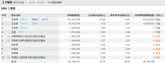 002735,大股东辞世!遗产由子女继承!