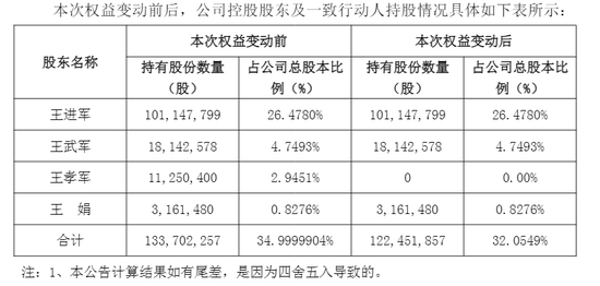002735,大股东辞世!遗产由子女继承!