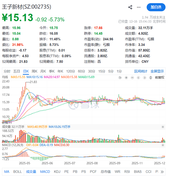 002735,大股东辞世!遗产由子女继承!