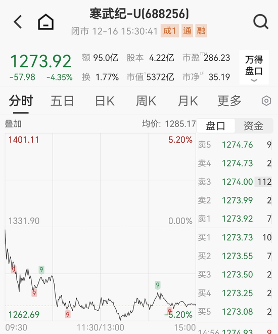 寒武纪亏损清零,什么信号