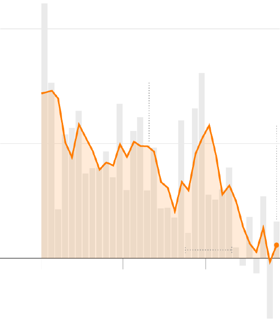 美国失业率上升,释放经济预警信号-313啦实用网