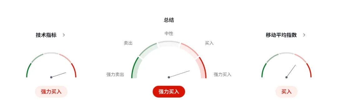 澳洲消费者信心跌回悲观区间，澳币AUDUSD正在为“高通胀”重新定价