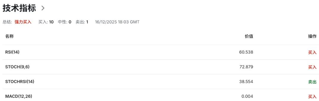 澳洲消费者信心跌回悲观区间，澳币AUDUSD正在为“高通胀”重新定价
