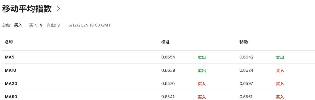 澳洲消费者信心跌回悲观区间，澳币AUDUSD正在为“高通胀”重新定价