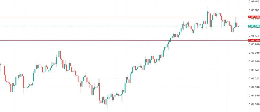 澳洲消费者信心跌回悲观区间，澳币AUDUSD正在为“高通胀”重新定价