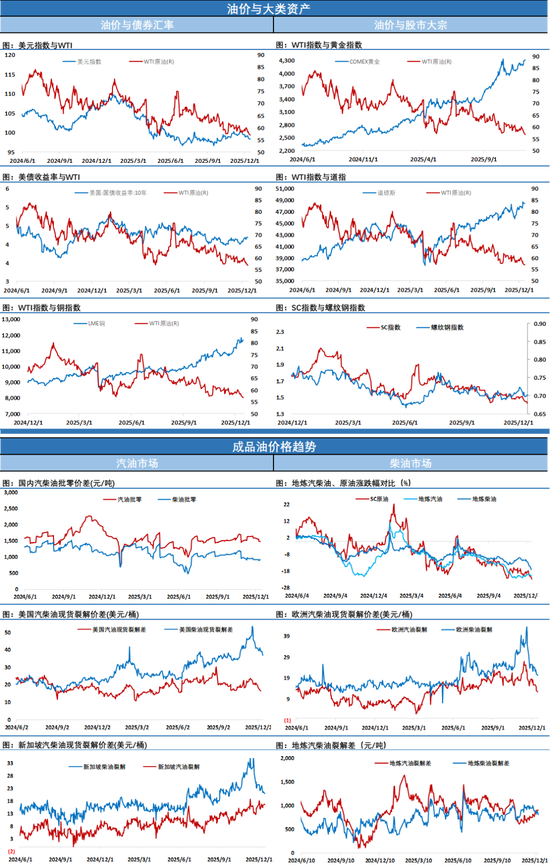 跌懵了！~欧美原油追随SC原油步伐，暴跌近3%完成破位下跌