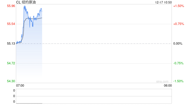 光大期货：12月17日能源化工日报