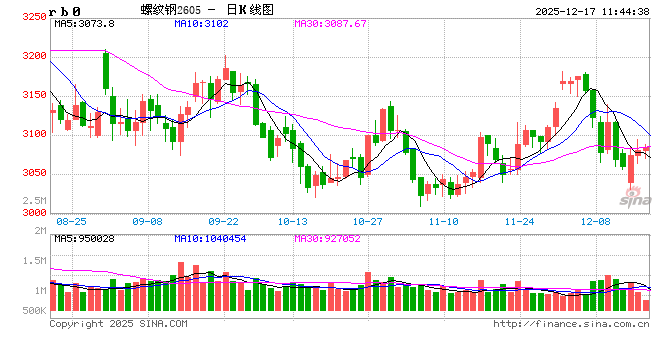 光大期货:12月17日矿钢煤焦日报