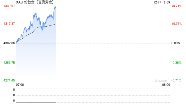 贵金属最后的狂欢？分析师警告黄金白银或于明年结束“世纪涨潮”，开启多年修正周期