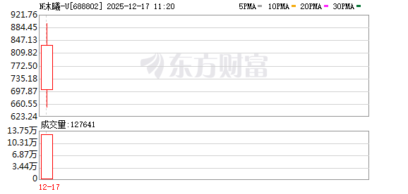 国产GPU第二股开盘大涨超500%，私募大佬葛卫东浮盈超百亿-313啦实用网