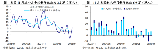 国泰海通宏观点评2025年11月美国非农数据：美国就业或仍处于延续放缓的紧平衡状态-313啦实用网