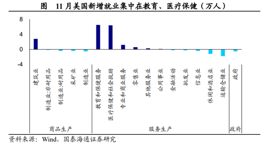 国泰海通宏观点评2025年11月美国非农数据：美国就业或仍处于延续放缓的紧平衡状态