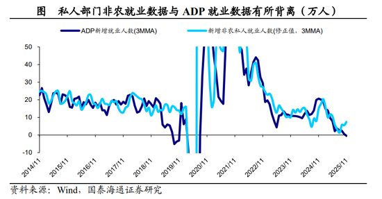 国泰海通宏观点评2025年11月美国非农数据：美国就业或仍处于延续放缓的紧平衡状态