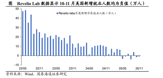 国泰海通宏观点评2025年11月美国非农数据：美国就业或仍处于延续放缓的紧平衡状态