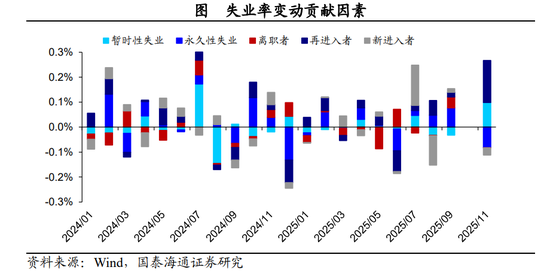 国泰海通宏观点评2025年11月美国非农数据：美国就业或仍处于延续放缓的紧平衡状态