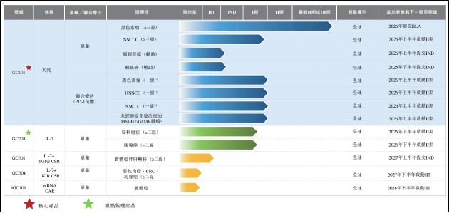 君赛生物赴港IPO：核心产品数据平平且专利仍待审批 递表前股东要求回购或转让股权-313啦实用网