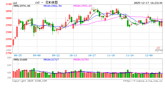 全球股市波动加剧！新浪财经APP让你与全球资本同频呼吸-313啦实用网