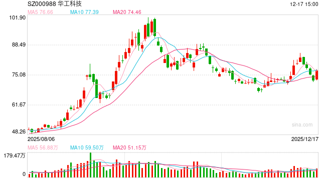 华工科技A+H上市被质疑 光模块业务毛利率仅10%、政府补助等收入占净利超3成|CPO融资潮-313啦实用网