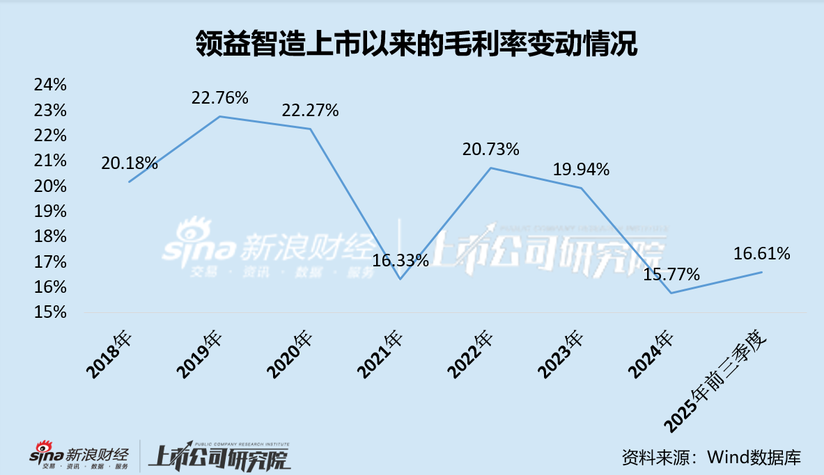 领益智造赴港IPO：大客户依赖下增收不增利  多元化布局成效寥寥 此次递表恰逢“果链”估值回调期-313啦实用网