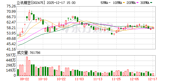 立讯精密：公司不便分享具体客户、具体产品或订单信息-313啦实用网
