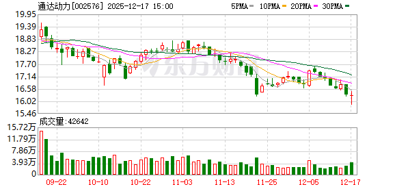 通达动力：WEG是公司重要客户之一-313啦实用网
